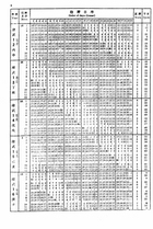 中西萬年曆兩千年對照表(精裝)（命014）試閱-8