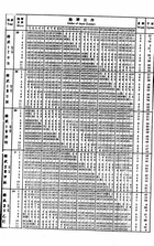中西萬年曆兩千年對照表(精裝)（命014）試閱-9