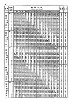 中西萬年曆兩千年對照表(精裝)（命014）試閱-10