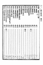 陽宅集成（命035）試閱-1