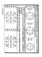 陽宅集成（命035）試閱-8