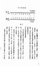 天中殺入門（命046）試閱-12