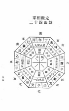 新住家風水入門（命063）試閱-10