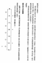 四柱推命學（命066）試閱-3