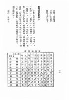 四柱推命學（命066）試閱-8