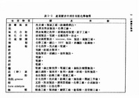 工業廢水處理（大001）試閱-3