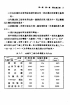 工業廢水處理（大001）試閱-4
