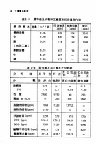 工業廢水處理（大001）試閱-5