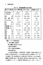 工業廢水處理（大001）試閱-7