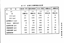 工業廢水處理（大001）試閱-10