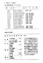 塑膠材料手冊（大009）試閱-3