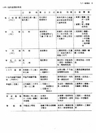 塑膠材料手冊（大009）試閱-4