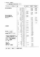 塑膠材料手冊（大009）試閱-5