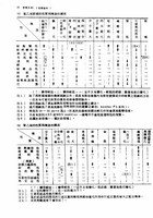 塑膠材料手冊（大009）試閱-7