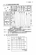 塑膠材料手冊（大009）試閱-8