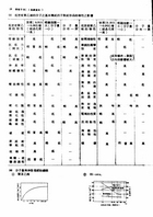 塑膠材料手冊（大009）試閱-9