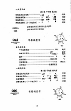 最新版真空管特性指南（大016）試閱-3