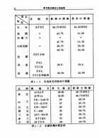 實用電晶體彩色電視機影像中頻迴路設計（大020）試閱-3