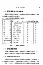 實用電晶體彩色電視機影像中頻迴路設計（大020）試閱-4
