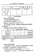 實用電晶體彩色電視機影像中頻迴路設計（大020）試閱-10