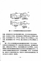 調頻FM收音機（大032）試閱-5