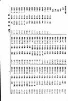 經籍篡詁（國030）試閱-1