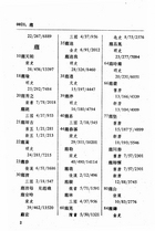 二十四史紀傳人名索引（國046）試閱-2