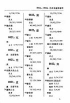 二十四史紀傳人名索引（國046）試閱-3