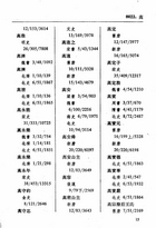 二十四史紀傳人名索引（國046）試閱-4