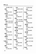 二十四史紀傳人名索引（國046）試閱-6