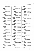 二十四史紀傳人名索引（國046）試閱-7