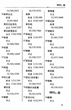 二十四史紀傳人名索引（國046）試閱-9