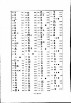 最新漢英五用大辭典(精裝)（英009）試閱-1