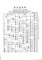 最新漢英五用大辭典(精裝)（英009）試閱-2