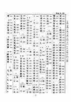 最新漢英五用大辭典(精裝)（英009）試閱-4