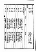 三國演義（金聖嘆批古典文學）（古001）試閱-1