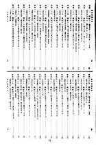 新校標點資治通鑑（上、中、下）（古044）試閱-2