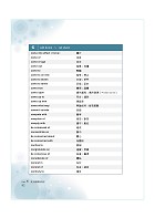 【英文（中翻英、英翻中、作文及閱讀測驗）翻譯寫作完全攻略】 （翻譯寫作逐步引導‧歷年試題精選範文）試閱-17