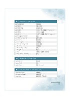 【英文（中翻英、英翻中、作文及閱讀測驗）翻譯寫作完全攻略】 （翻譯寫作逐步引導‧歷年試題精選範文）試閱-19